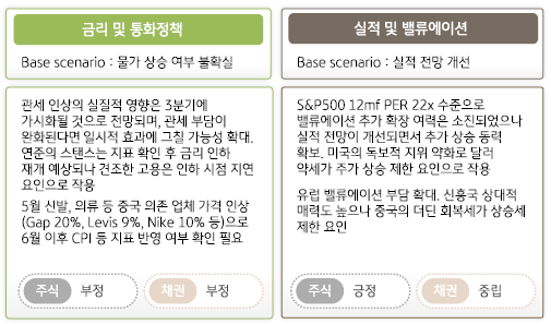 관세정책과 경기 둔화 우려로 불확실성이 계속되고 있지만 AI 모멘텀을 바탕으로 견조한 실적 성장세를 보이고 있는 성장주.